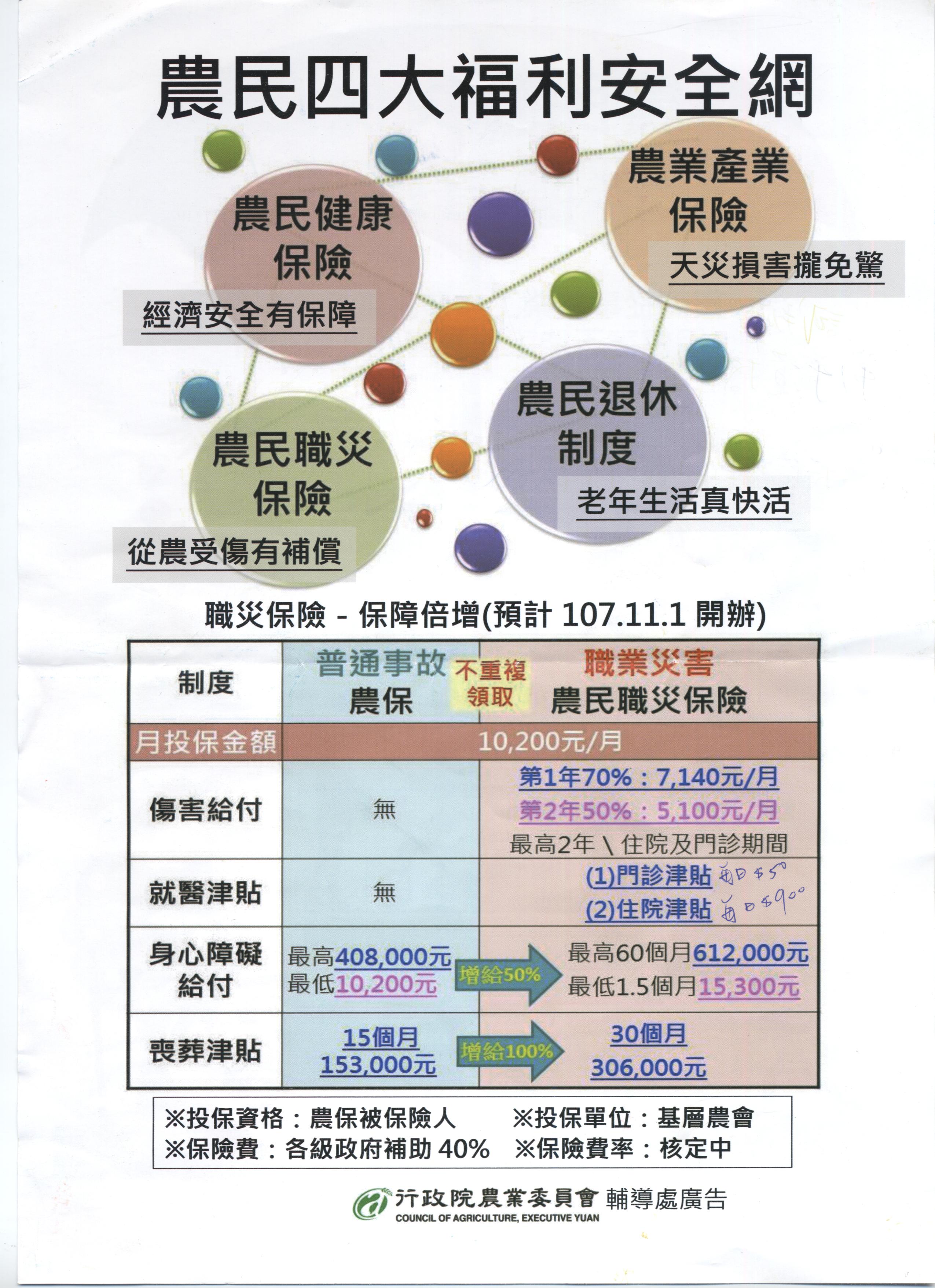 農民職業災害保險